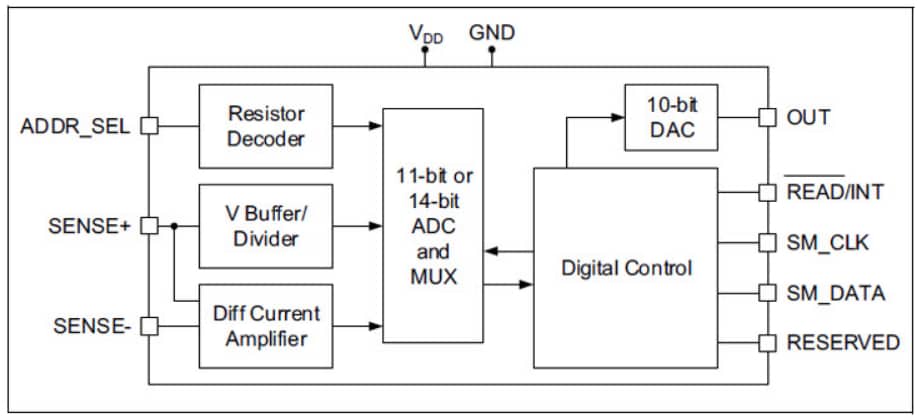 Blockdiagramm - Microchip Technology PAC1921 High-Side-Leistungs-/Stromwächter